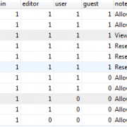 permissions